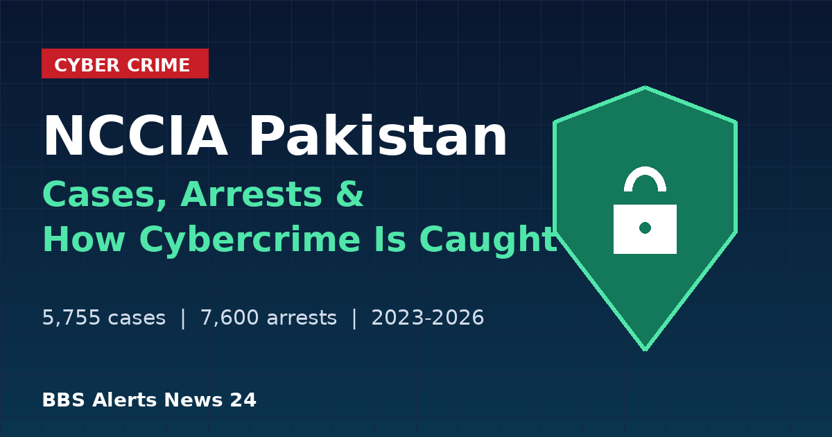 NCCIA Pakistan cybercrime cases and arrests infographic